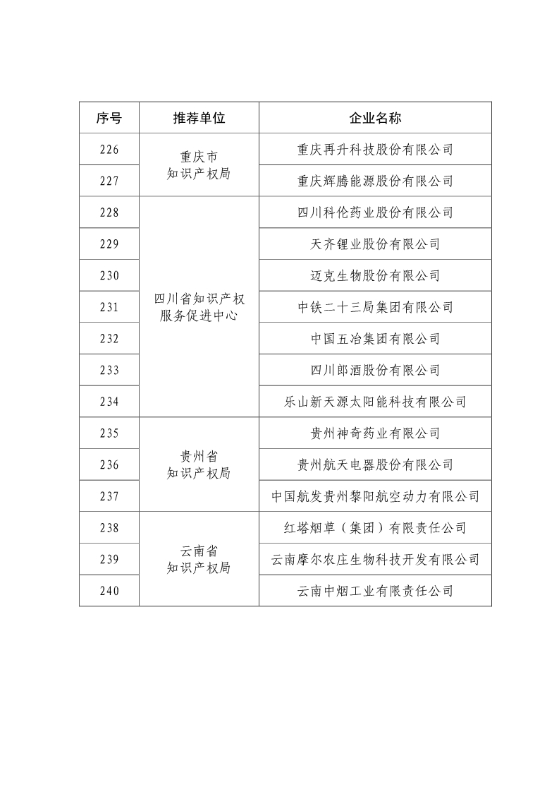 刚刚！国知局公布2019年度国家知识产权优势示范企业评审和复验结果