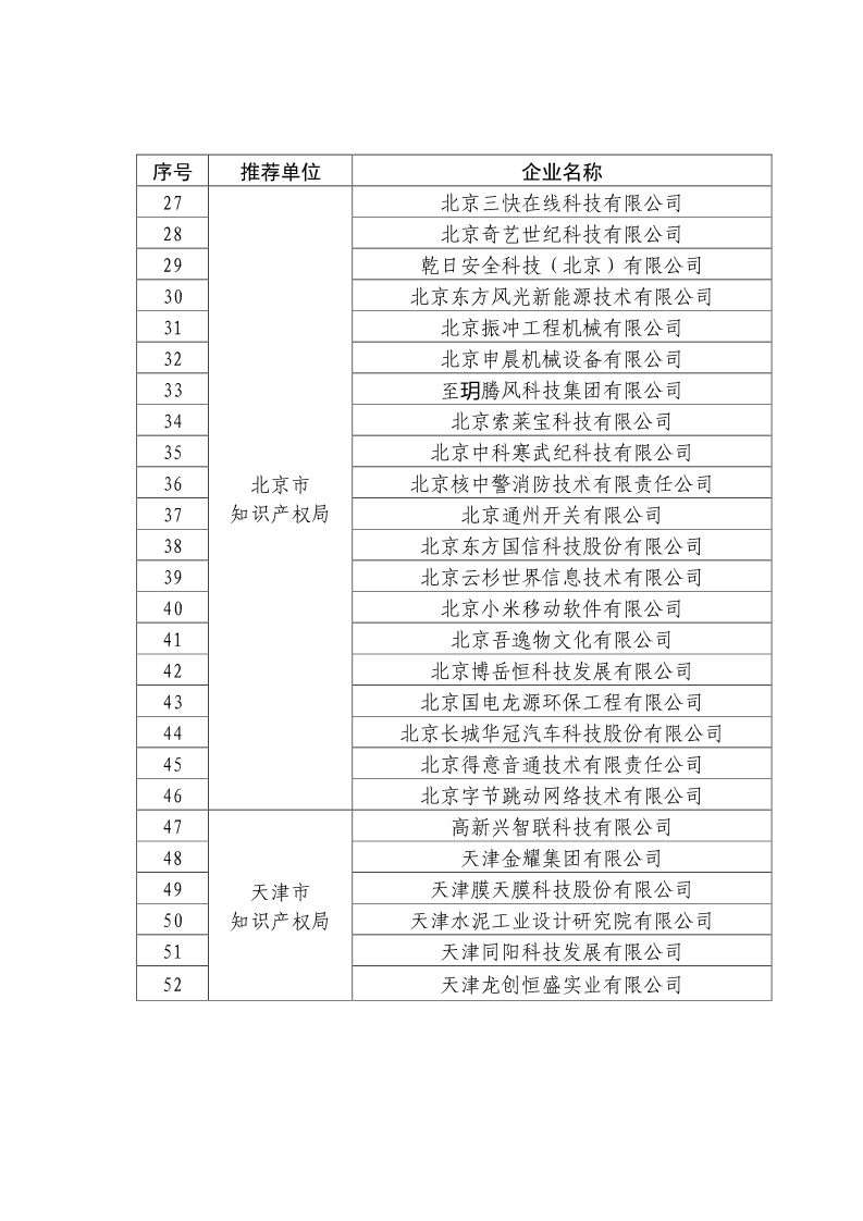 刚刚！国知局公布2019年度国家知识产权优势示范企业评审和复验结果