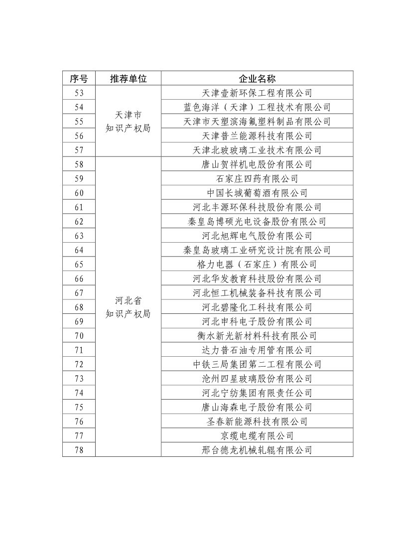 刚刚！国知局公布2019年度国家知识产权优势示范企业评审和复验结果