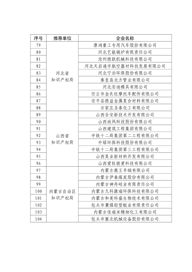 刚刚！国知局公布2019年度国家知识产权优势示范企业评审和复验结果