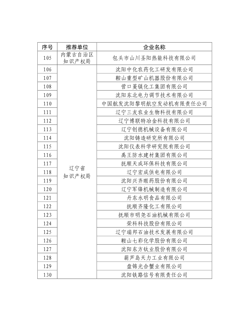 刚刚！国知局公布2019年度国家知识产权优势示范企业评审和复验结果