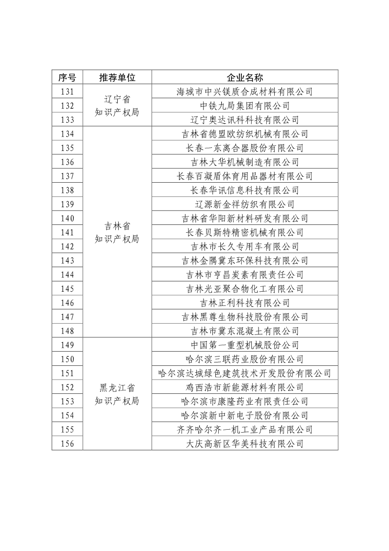 刚刚！国知局公布2019年度国家知识产权优势示范企业评审和复验结果