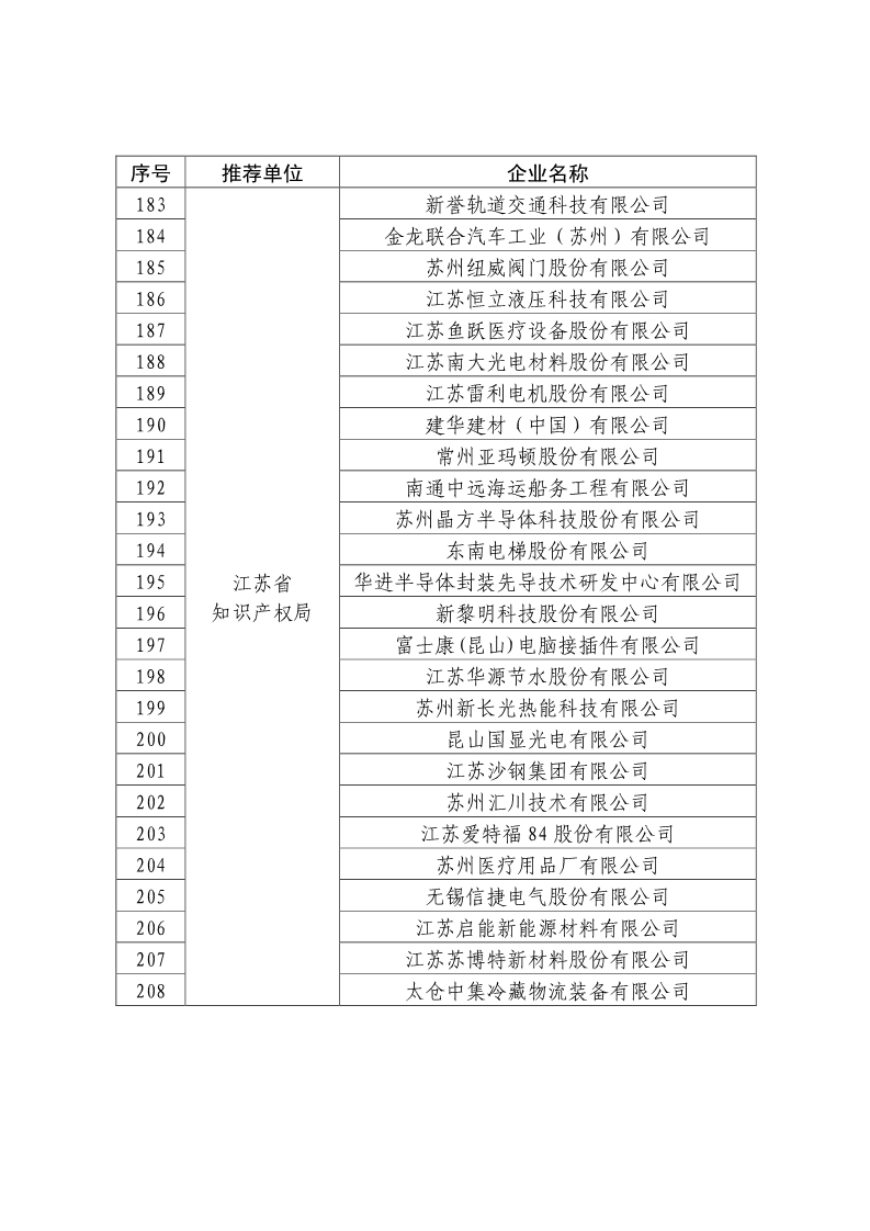 刚刚！国知局公布2019年度国家知识产权优势示范企业评审和复验结果