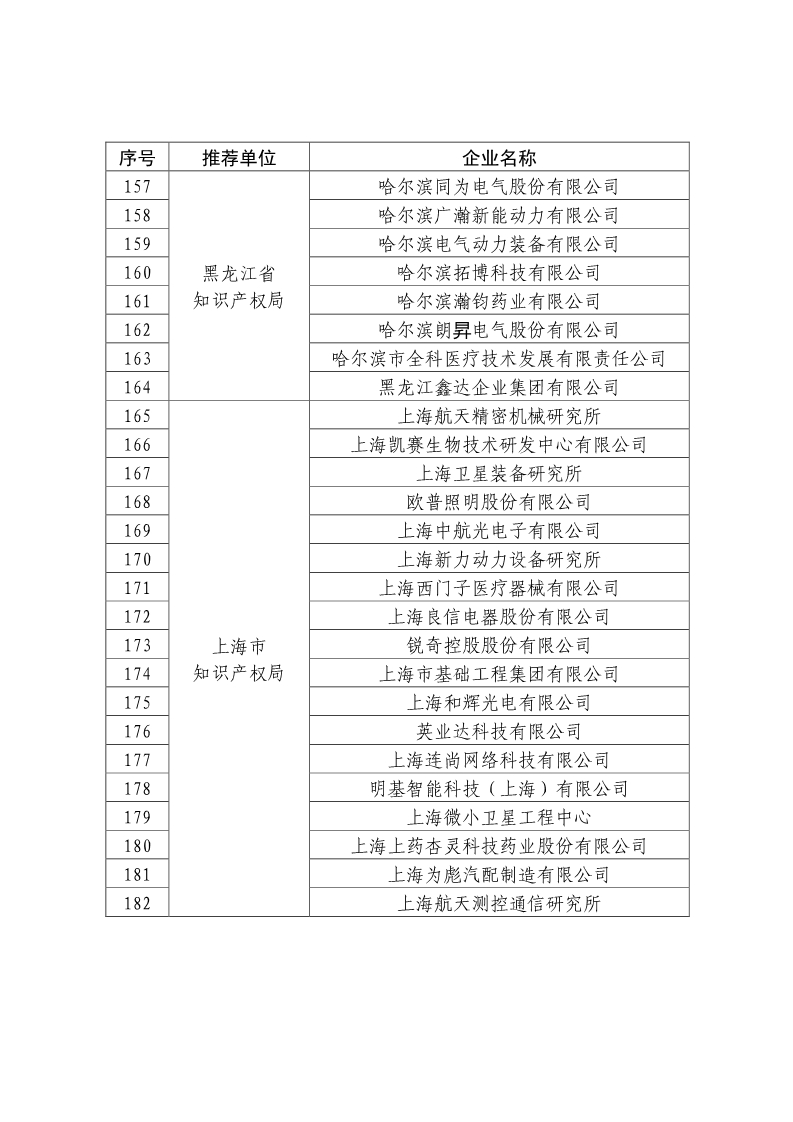 刚刚！国知局公布2019年度国家知识产权优势示范企业评审和复验结果