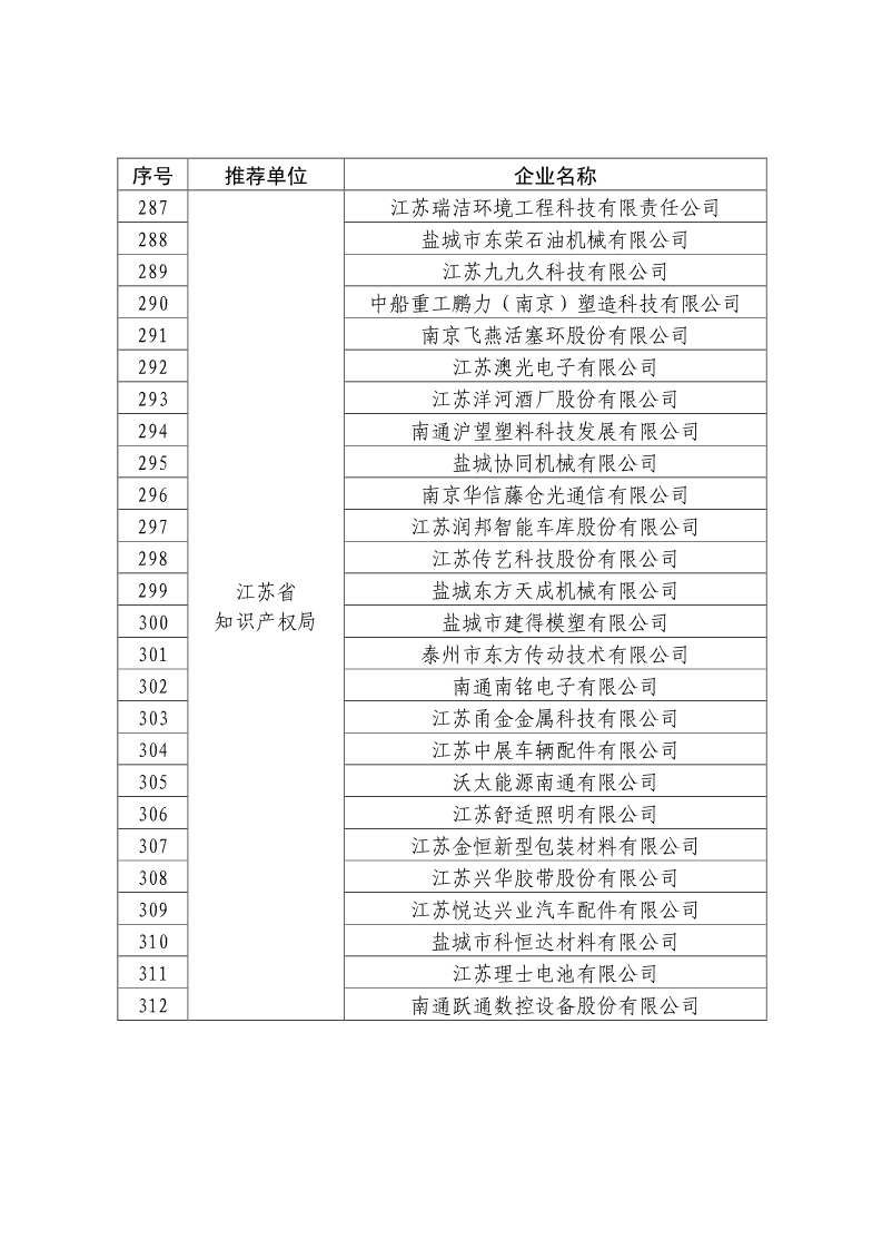 刚刚！国知局公布2019年度国家知识产权优势示范企业评审和复验结果