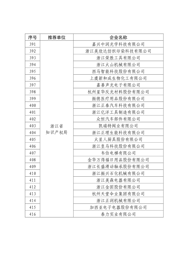 刚刚！国知局公布2019年度国家知识产权优势示范企业评审和复验结果