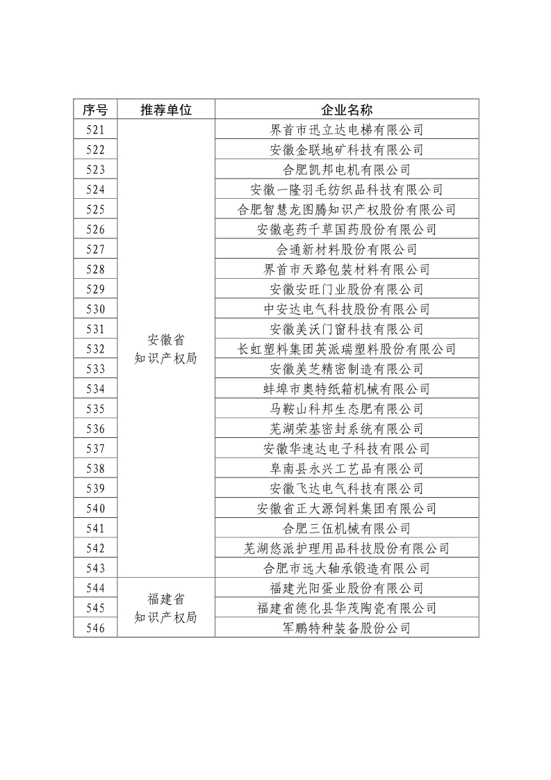 刚刚！国知局公布2019年度国家知识产权优势示范企业评审和复验结果