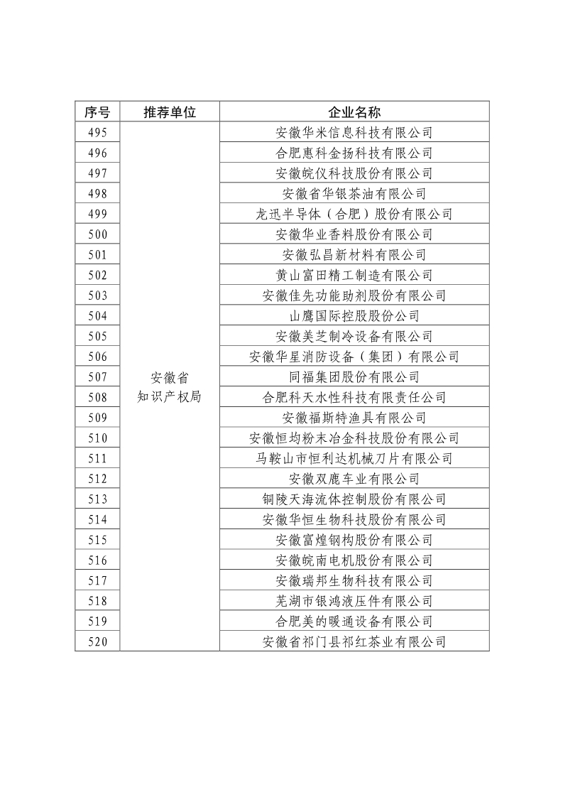 刚刚！国知局公布2019年度国家知识产权优势示范企业评审和复验结果