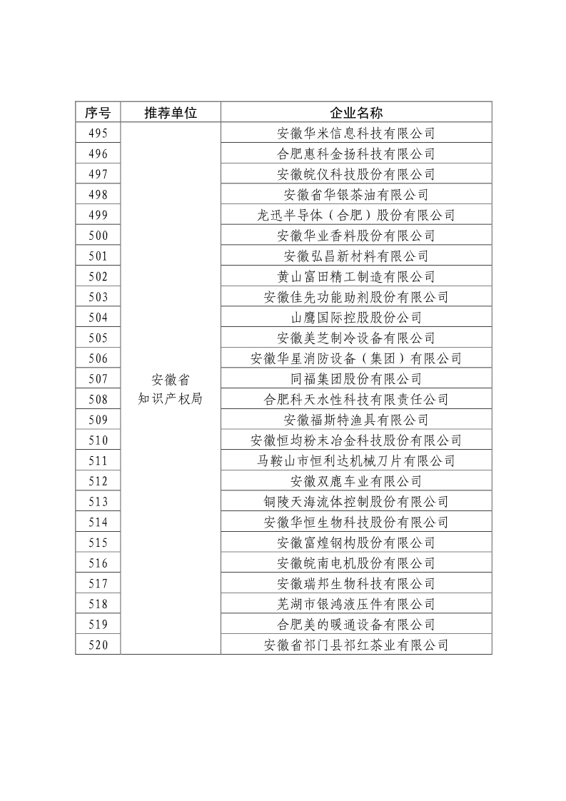 刚刚！国知局公布2019年度国家知识产权优势示范企业评审和复验结果