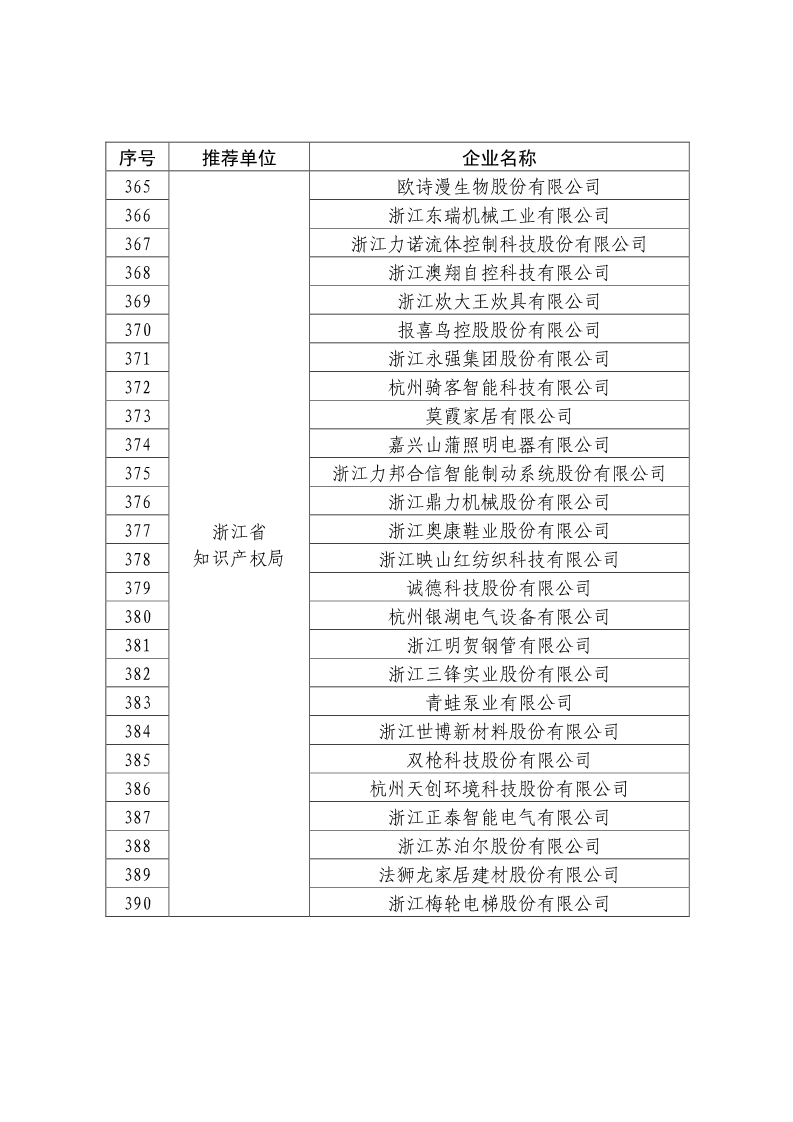 刚刚！国知局公布2019年度国家知识产权优势示范企业评审和复验结果