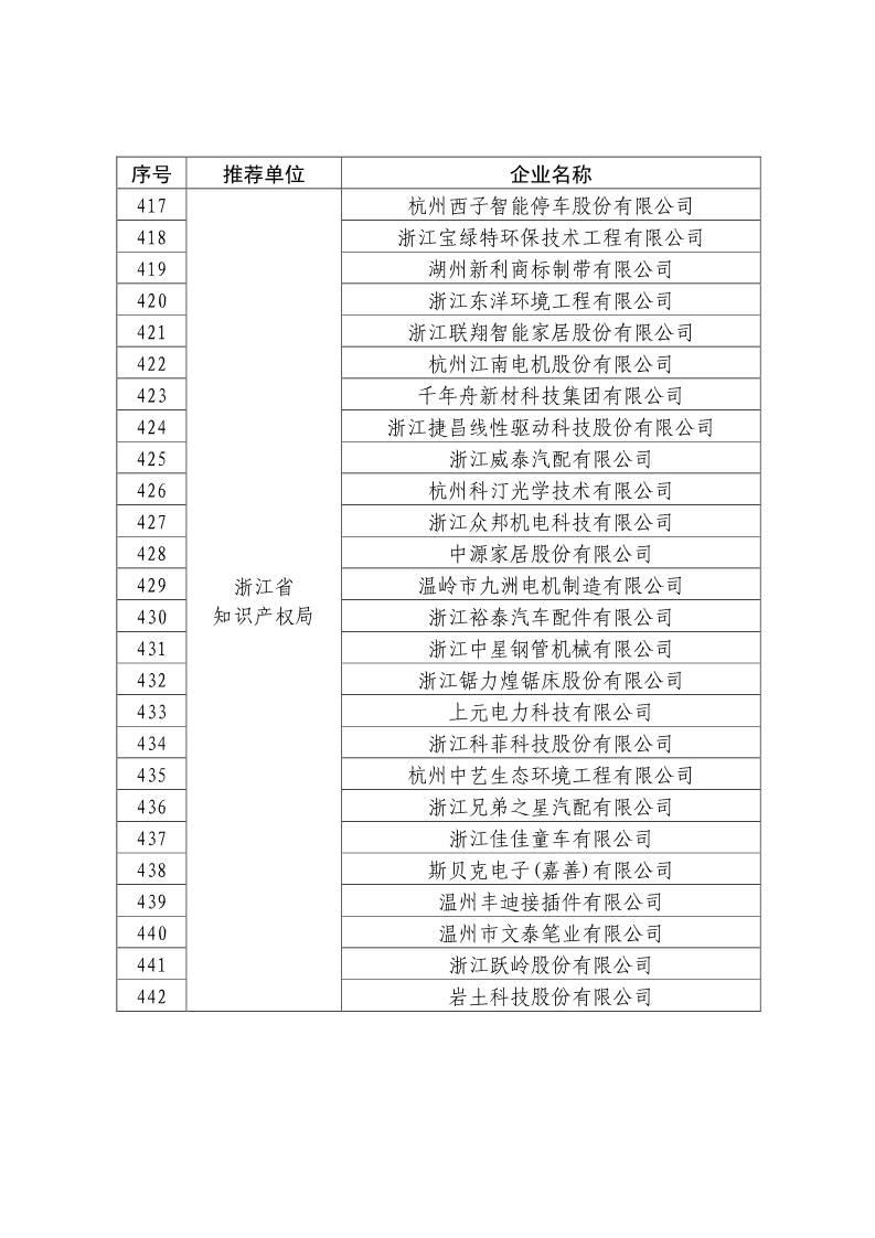 刚刚！国知局公布2019年度国家知识产权优势示范企业评审和复验结果