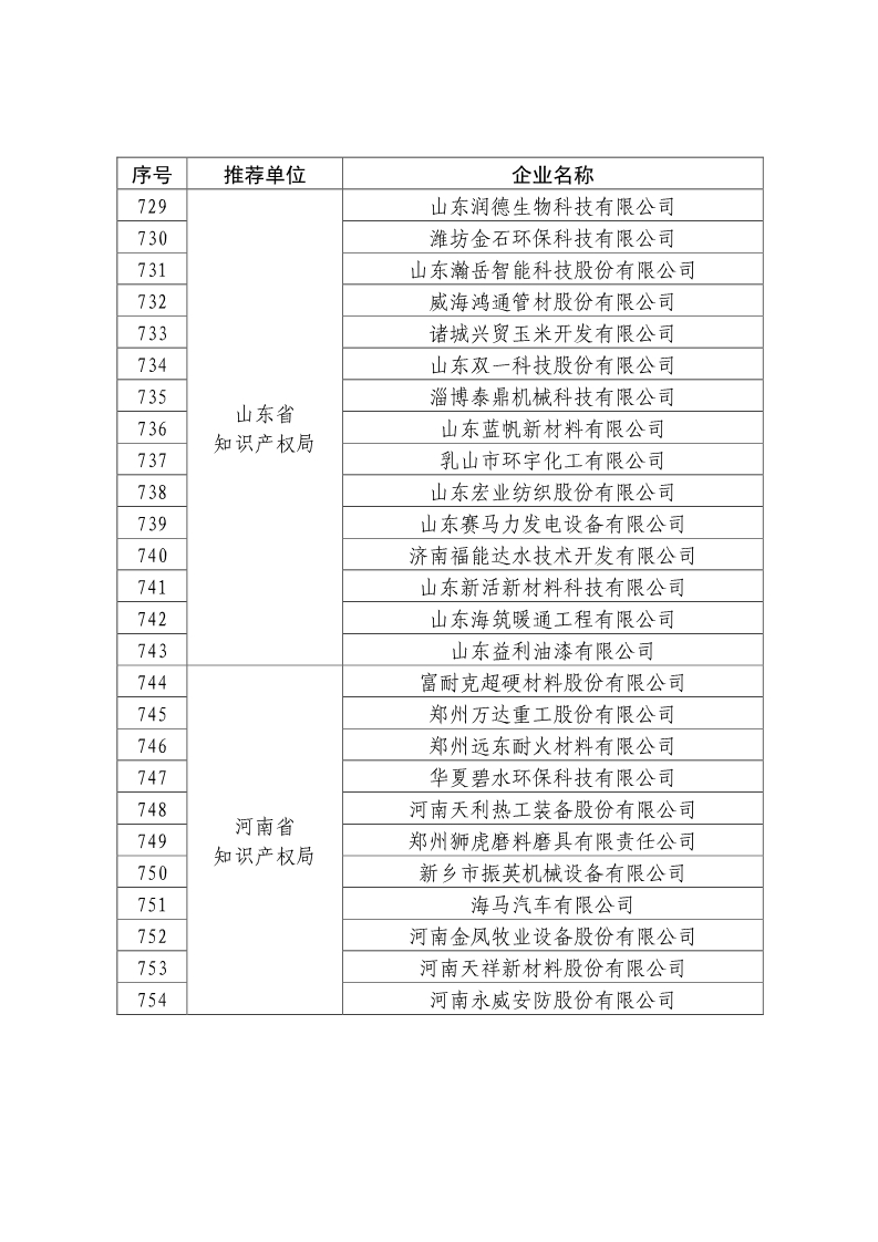 刚刚！国知局公布2019年度国家知识产权优势示范企业评审和复验结果