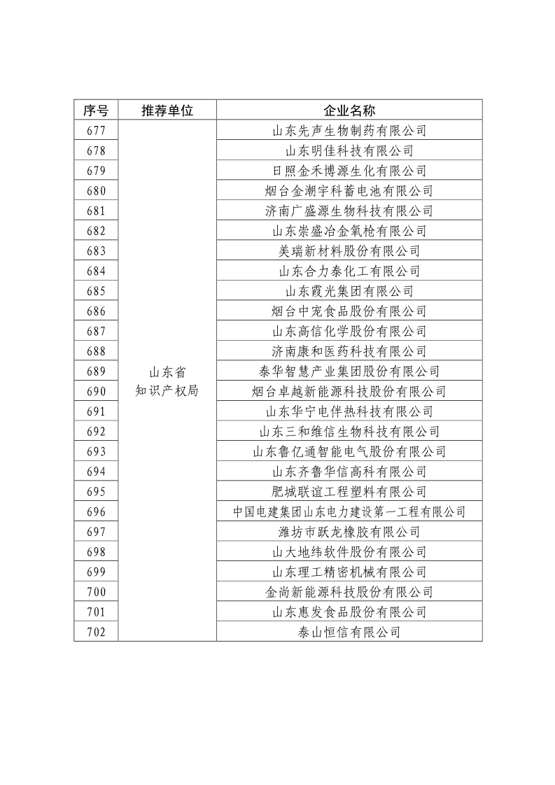 刚刚！国知局公布2019年度国家知识产权优势示范企业评审和复验结果