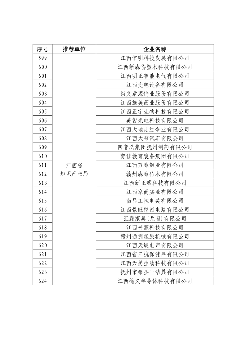 刚刚！国知局公布2019年度国家知识产权优势示范企业评审和复验结果