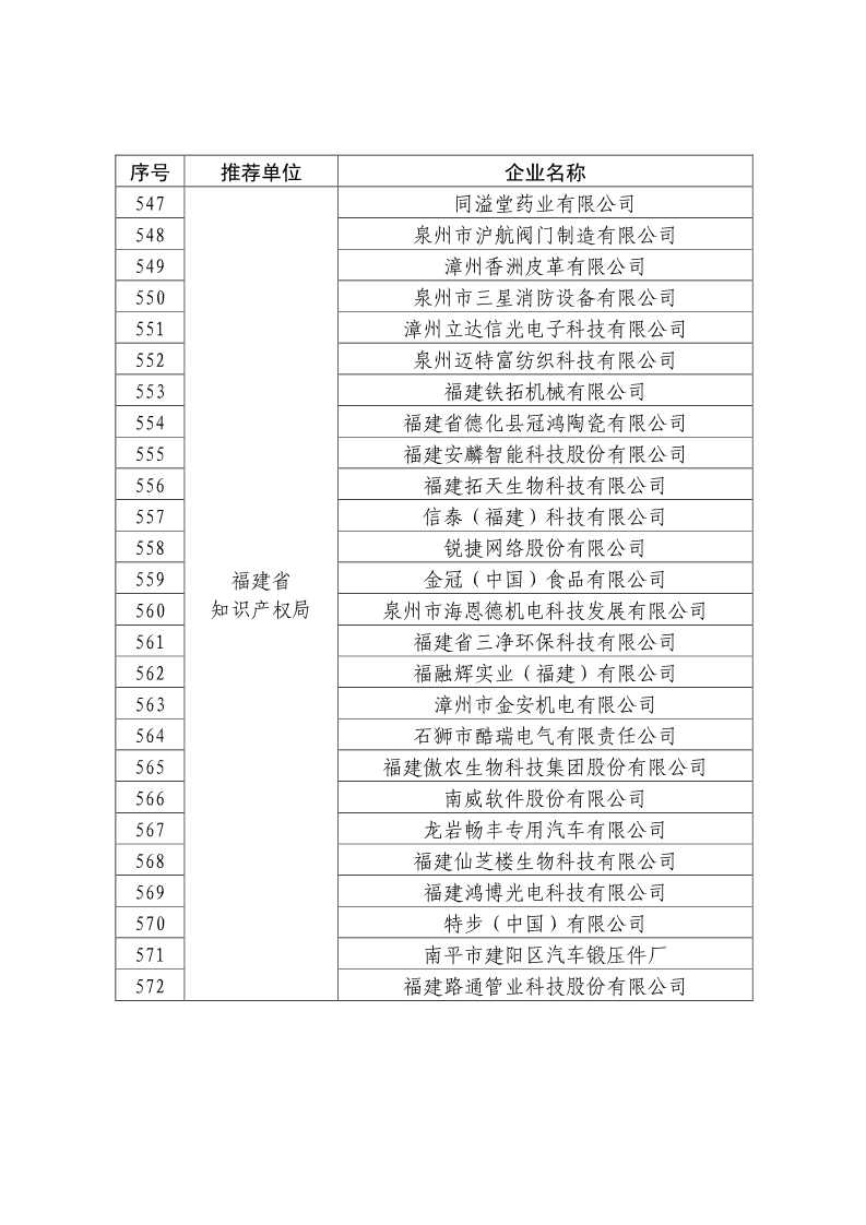 刚刚！国知局公布2019年度国家知识产权优势示范企业评审和复验结果