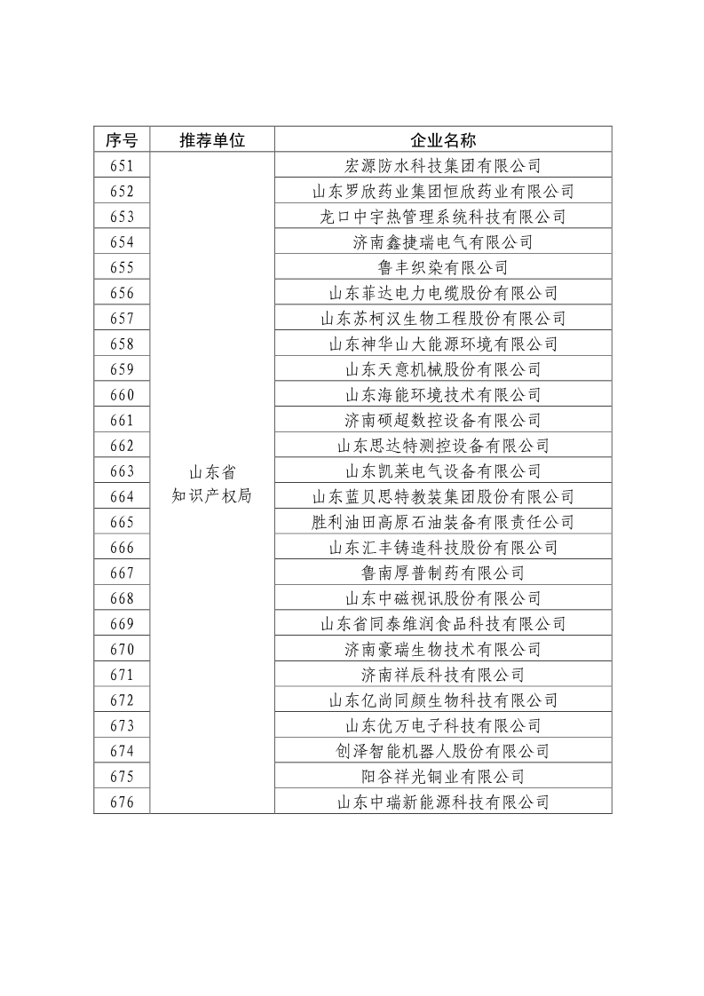 刚刚！国知局公布2019年度国家知识产权优势示范企业评审和复验结果