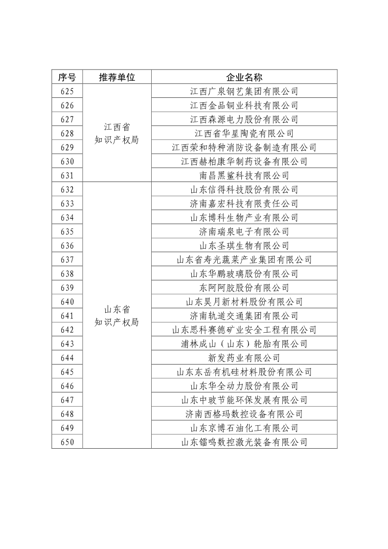 刚刚！国知局公布2019年度国家知识产权优势示范企业评审和复验结果