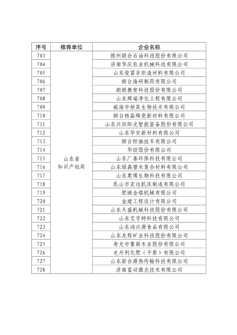 刚刚！国知局公布2019年度国家知识产权优势示范企业评审和复验结果