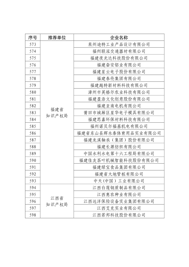 刚刚！国知局公布2019年度国家知识产权优势示范企业评审和复验结果