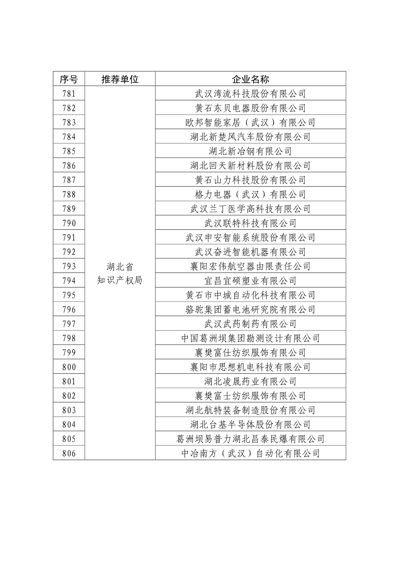 刚刚！国知局公布2019年度国家知识产权优势示范企业评审和复验结果