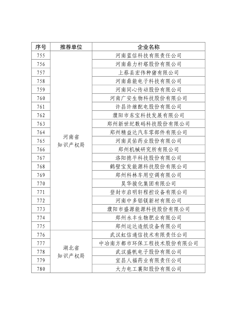 刚刚！国知局公布2019年度国家知识产权优势示范企业评审和复验结果