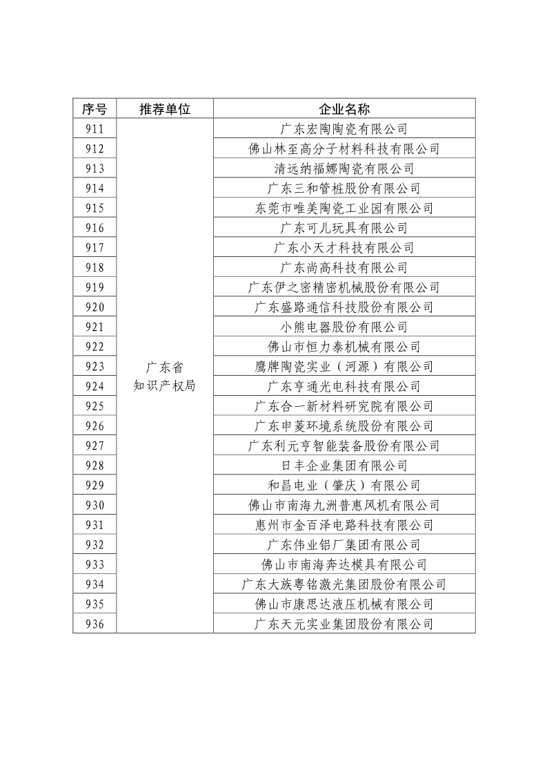 刚刚！国知局公布2019年度国家知识产权优势示范企业评审和复验结果