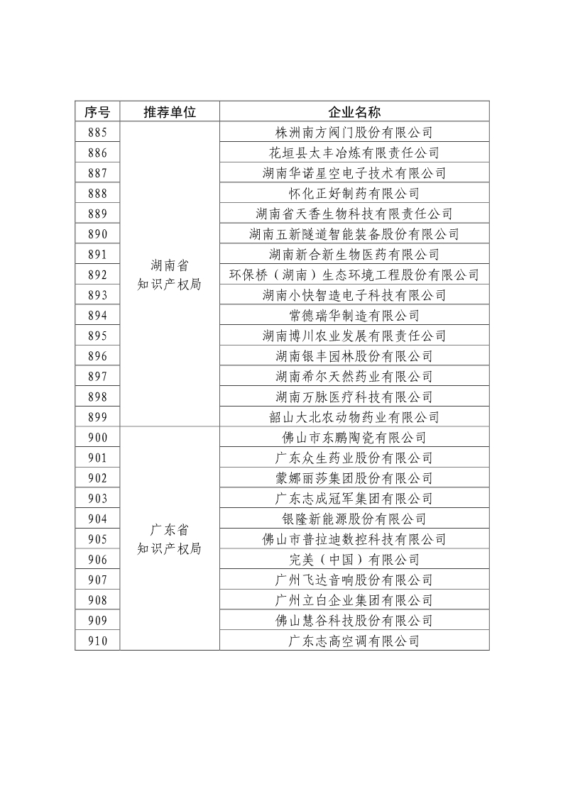 刚刚！国知局公布2019年度国家知识产权优势示范企业评审和复验结果