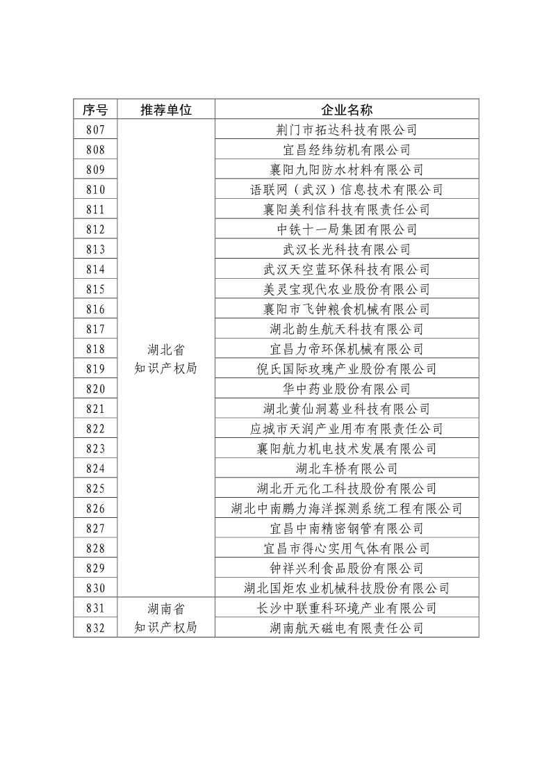 刚刚！国知局公布2019年度国家知识产权优势示范企业评审和复验结果