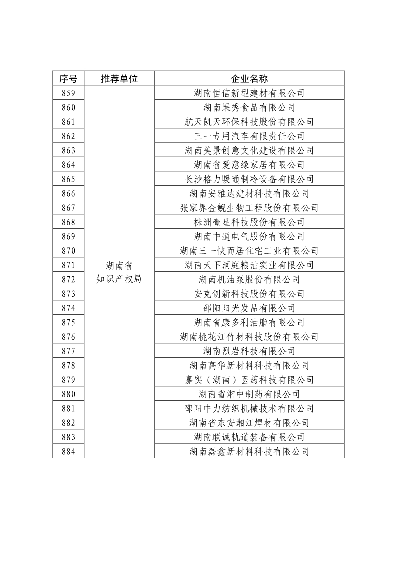 刚刚！国知局公布2019年度国家知识产权优势示范企业评审和复验结果