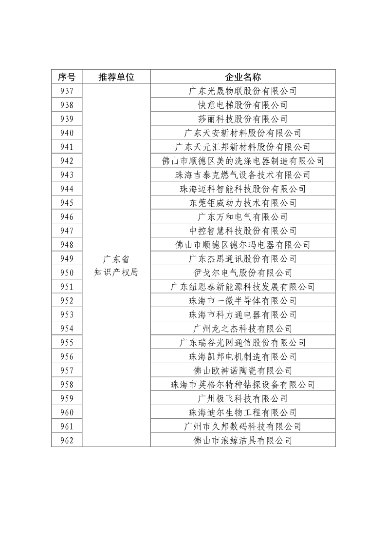 刚刚！国知局公布2019年度国家知识产权优势示范企业评审和复验结果