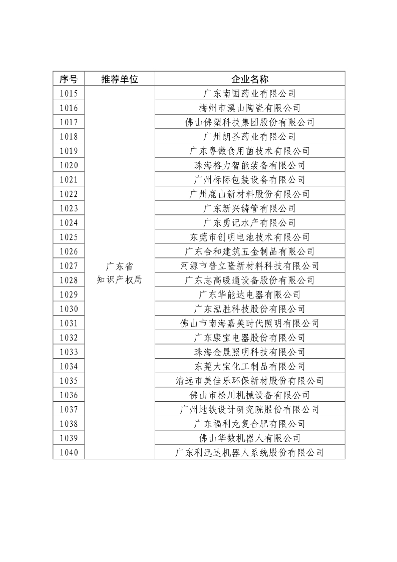 刚刚！国知局公布2019年度国家知识产权优势示范企业评审和复验结果