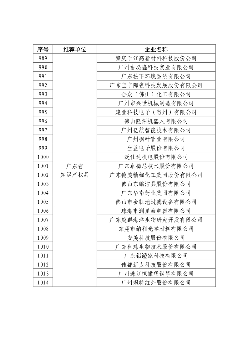 刚刚！国知局公布2019年度国家知识产权优势示范企业评审和复验结果