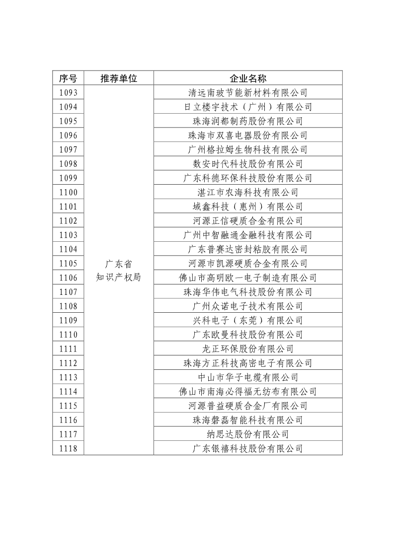 刚刚！国知局公布2019年度国家知识产权优势示范企业评审和复验结果