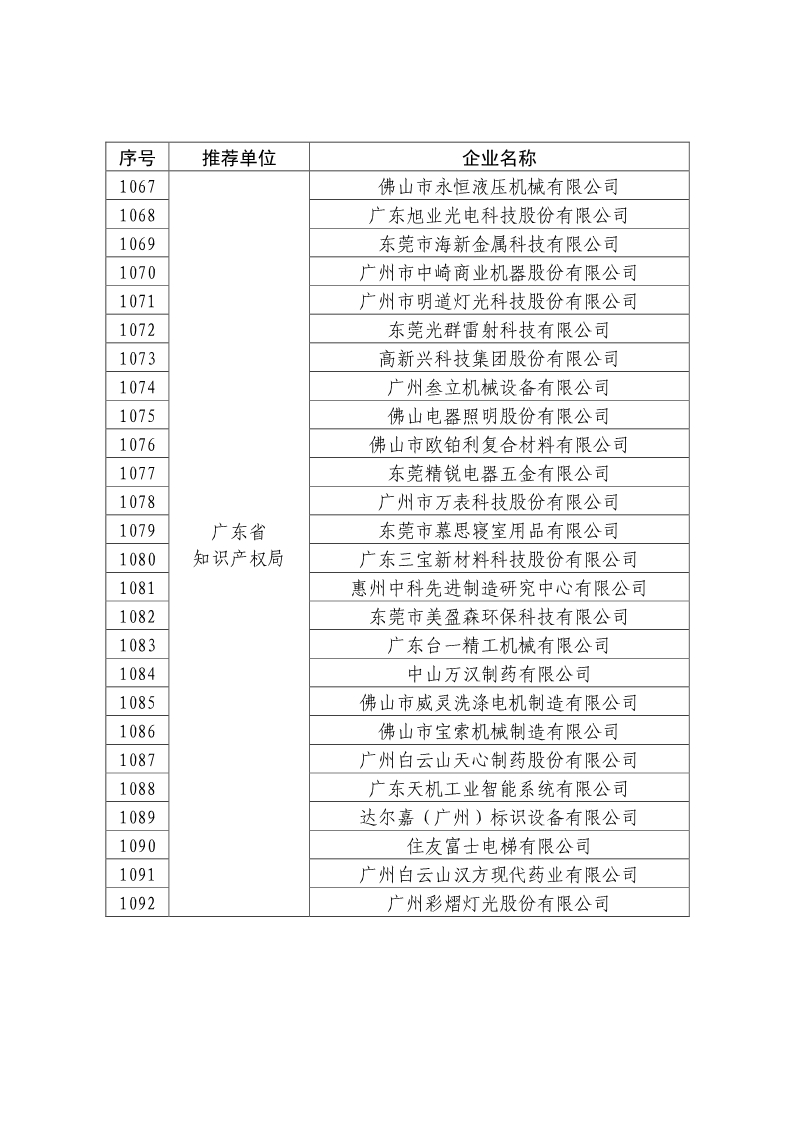 刚刚！国知局公布2019年度国家知识产权优势示范企业评审和复验结果