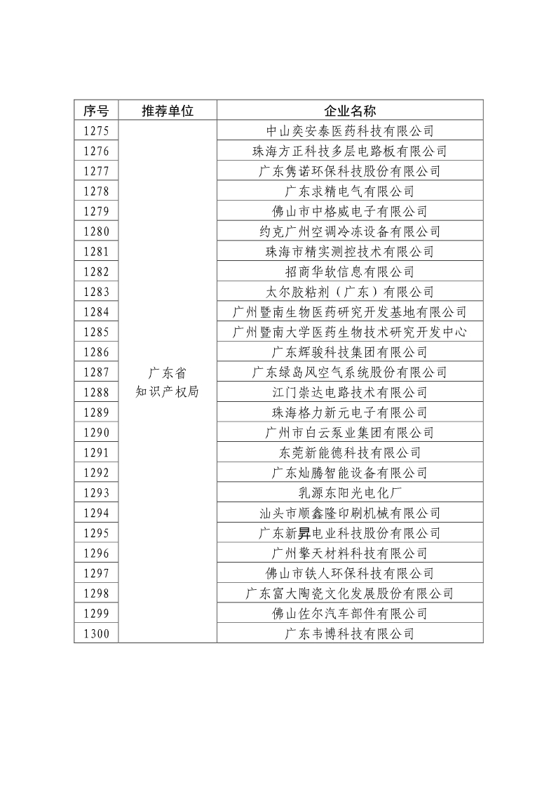 刚刚！国知局公布2019年度国家知识产权优势示范企业评审和复验结果