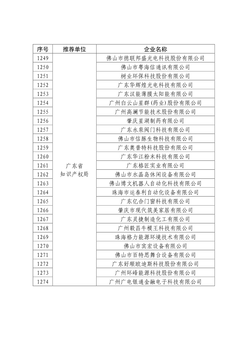 刚刚！国知局公布2019年度国家知识产权优势示范企业评审和复验结果