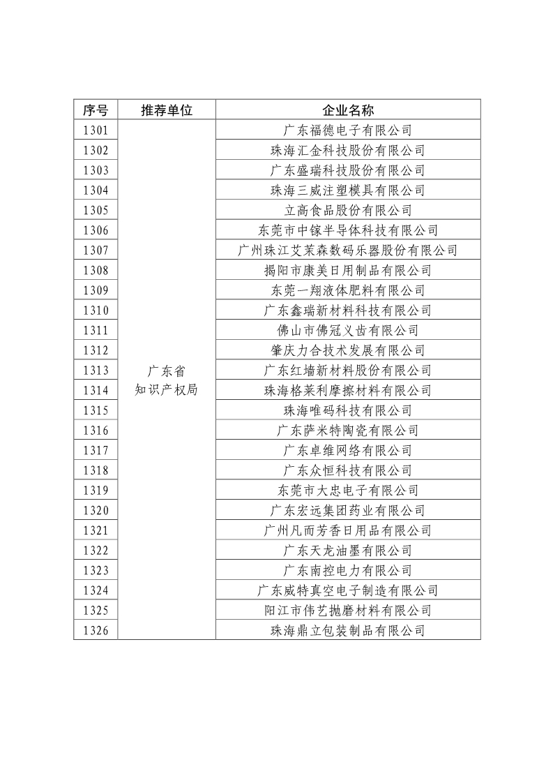 刚刚！国知局公布2019年度国家知识产权优势示范企业评审和复验结果