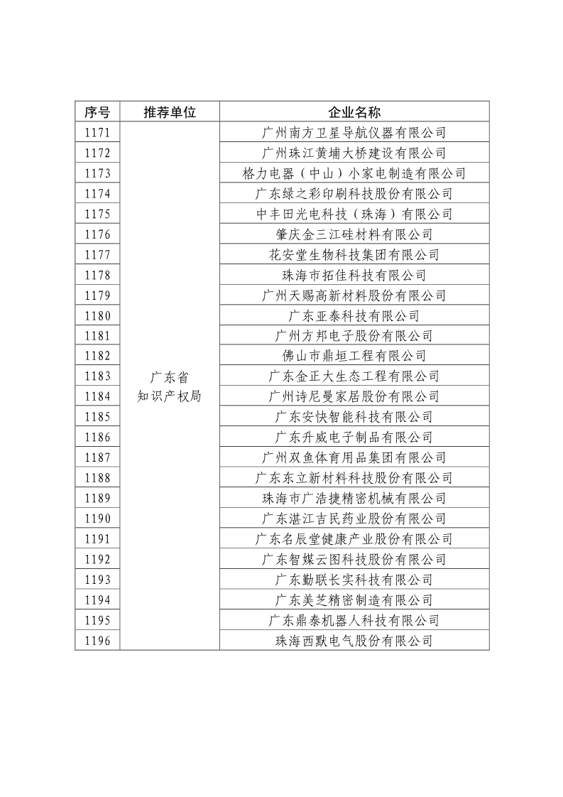 刚刚！国知局公布2019年度国家知识产权优势示范企业评审和复验结果