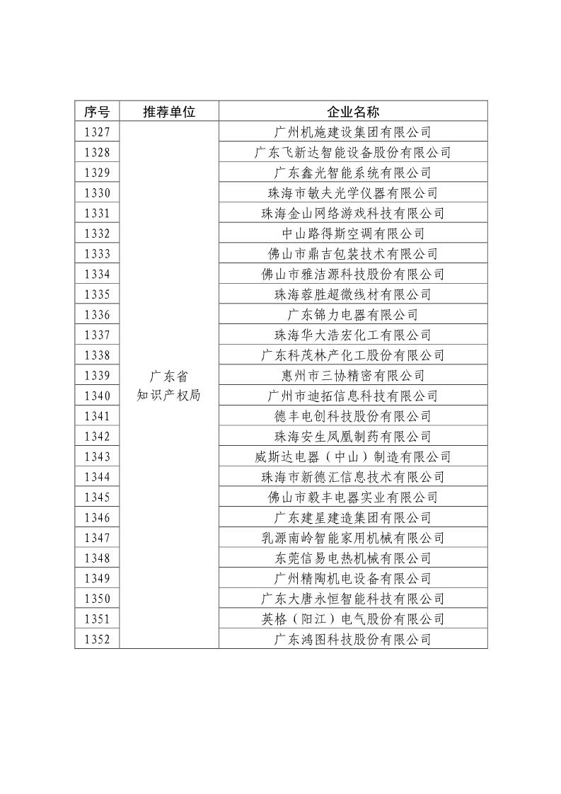 刚刚！国知局公布2019年度国家知识产权优势示范企业评审和复验结果