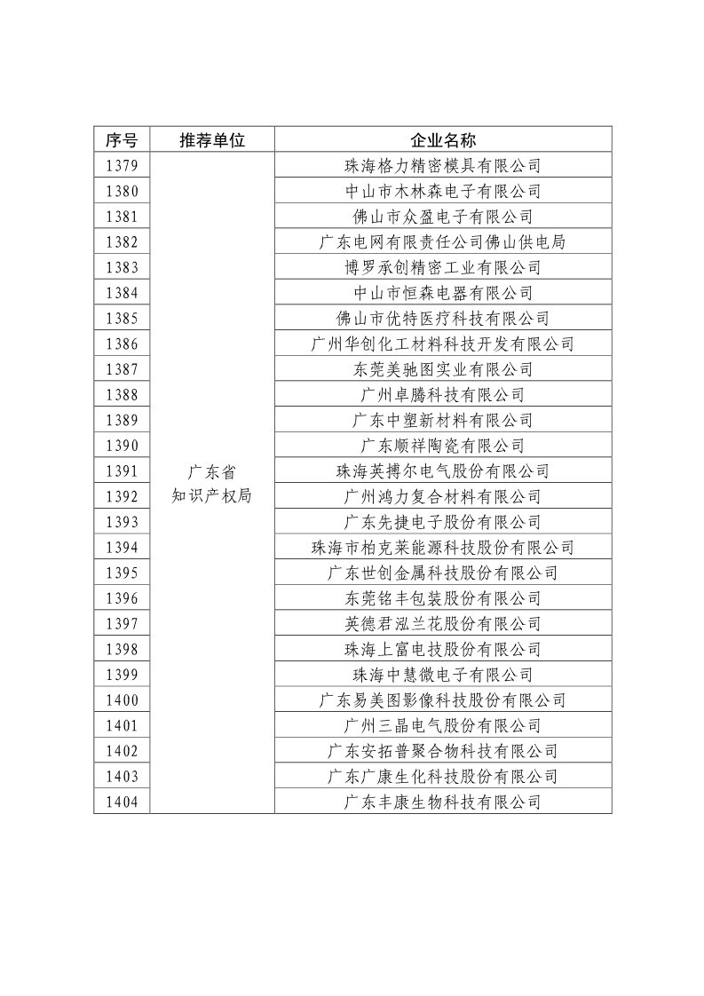 刚刚！国知局公布2019年度国家知识产权优势示范企业评审和复验结果