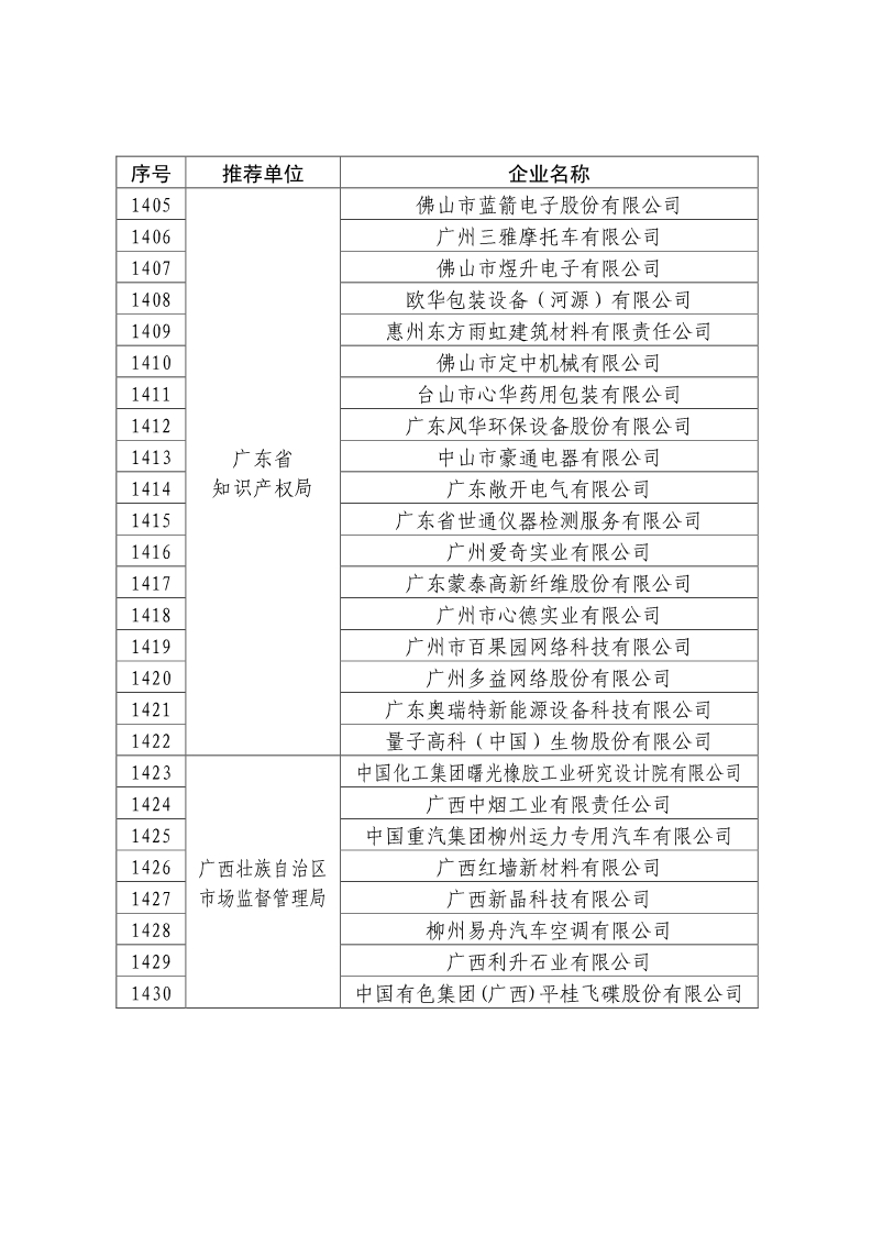 刚刚！国知局公布2019年度国家知识产权优势示范企业评审和复验结果