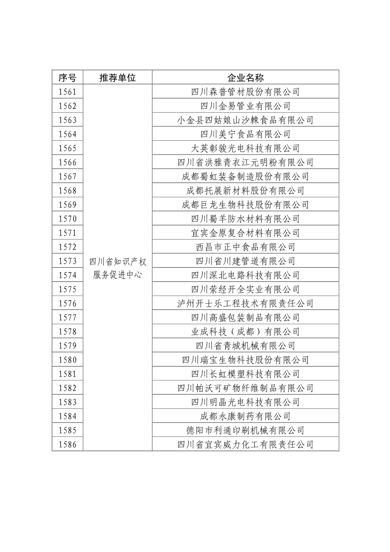 刚刚！国知局公布2019年度国家知识产权优势示范企业评审和复验结果