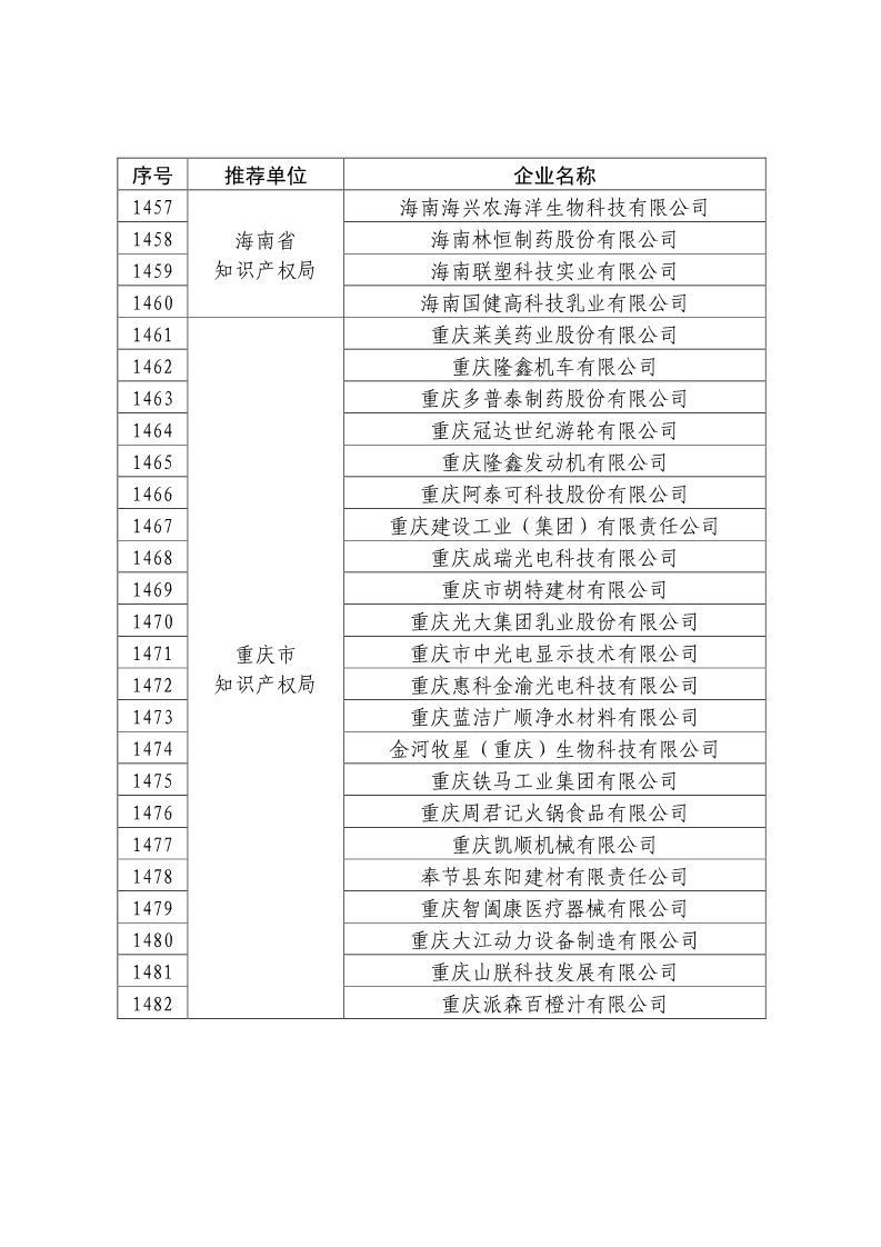 刚刚！国知局公布2019年度国家知识产权优势示范企业评审和复验结果