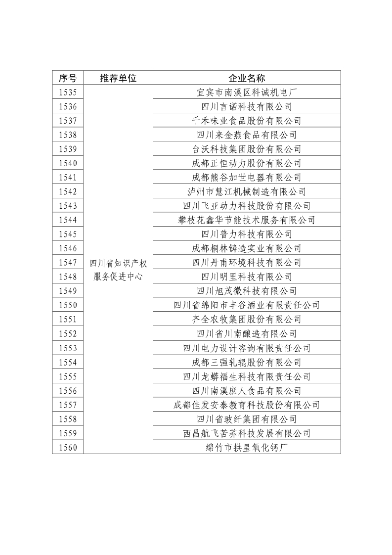 刚刚！国知局公布2019年度国家知识产权优势示范企业评审和复验结果