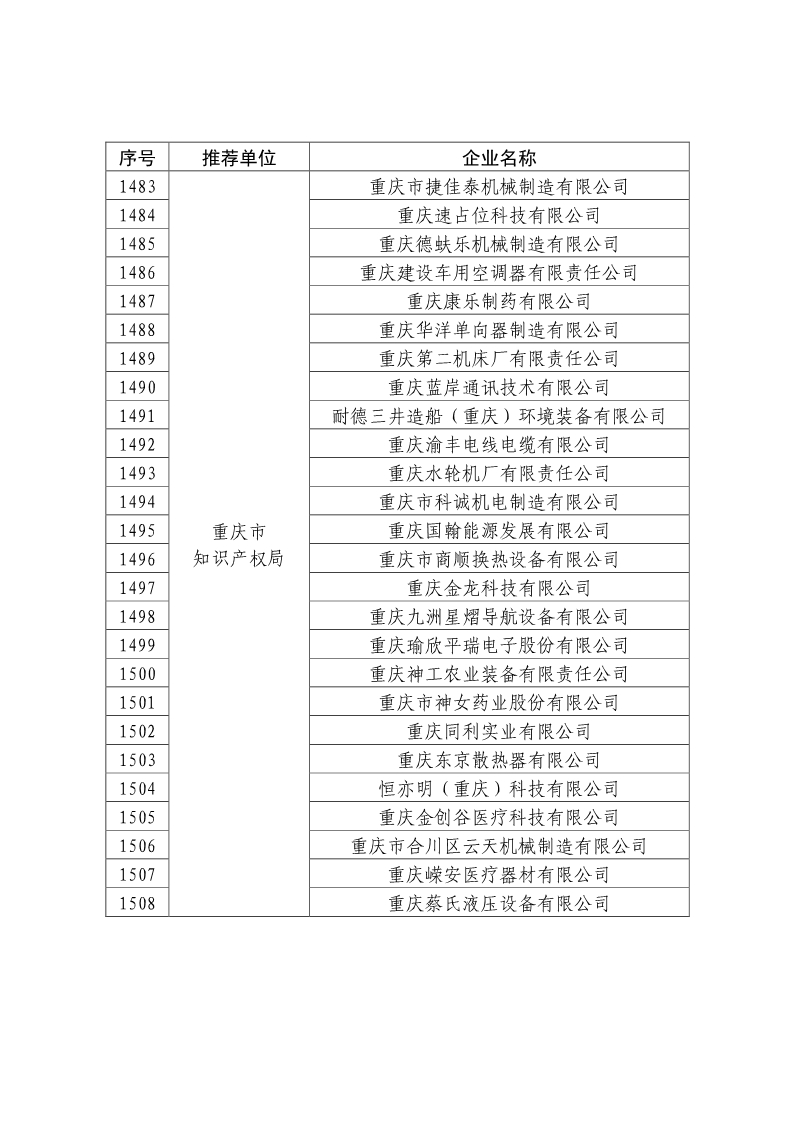 刚刚！国知局公布2019年度国家知识产权优势示范企业评审和复验结果