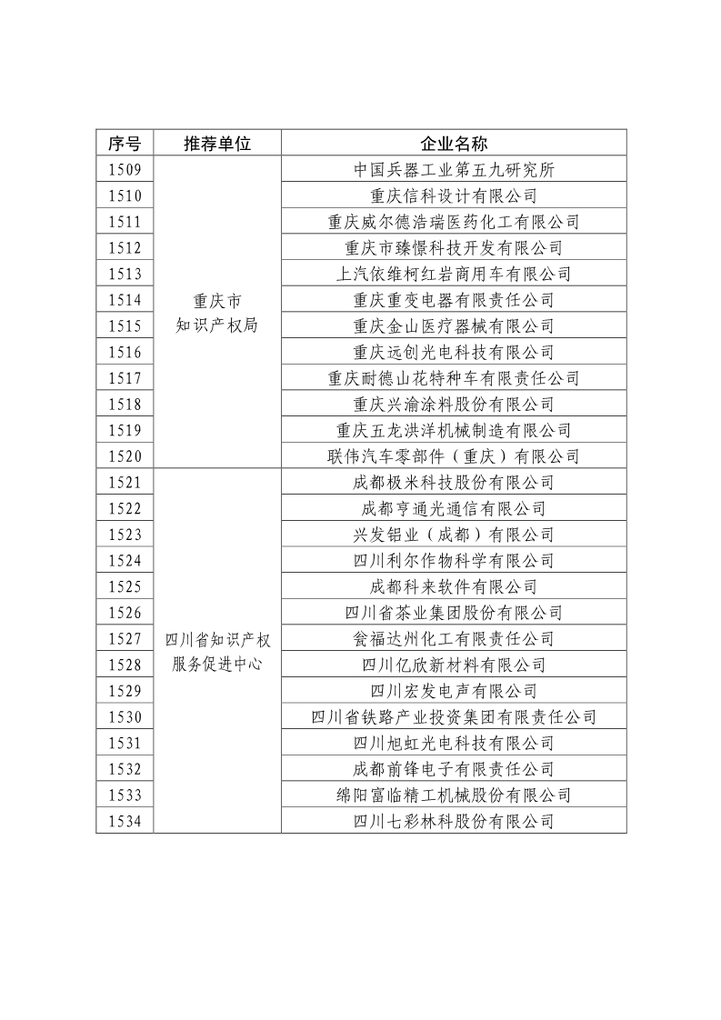 刚刚！国知局公布2019年度国家知识产权优势示范企业评审和复验结果