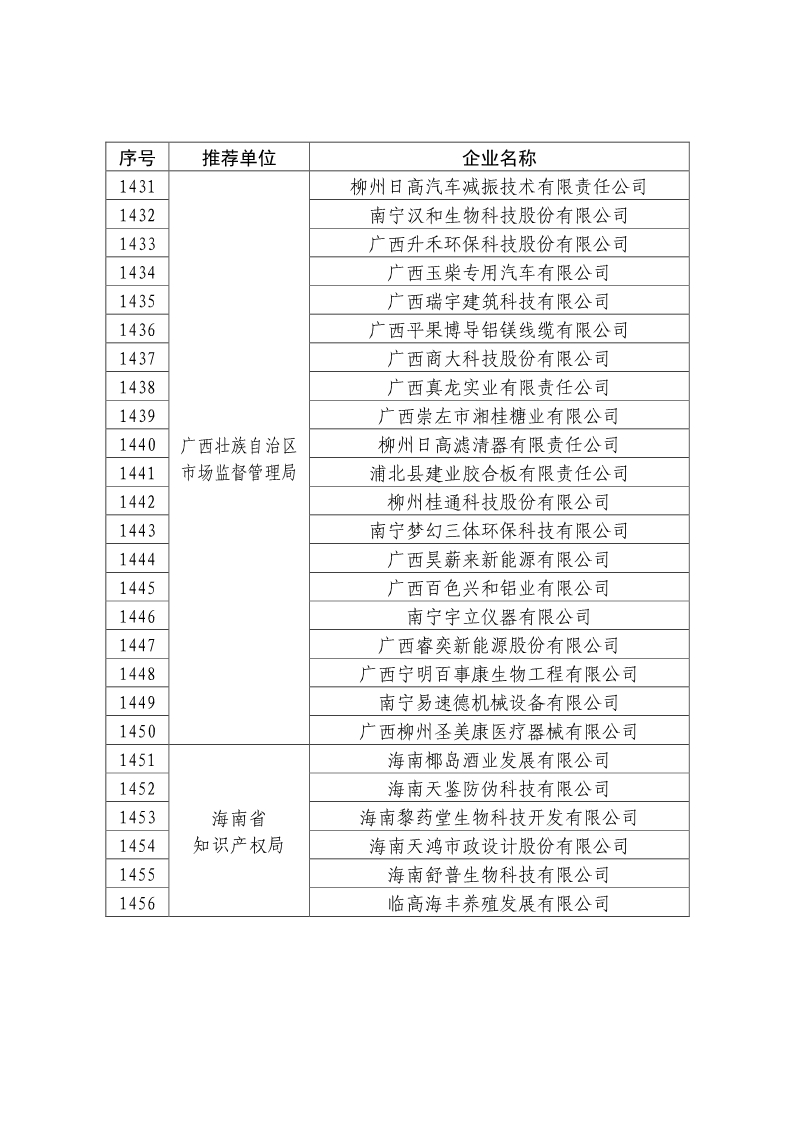 刚刚！国知局公布2019年度国家知识产权优势示范企业评审和复验结果