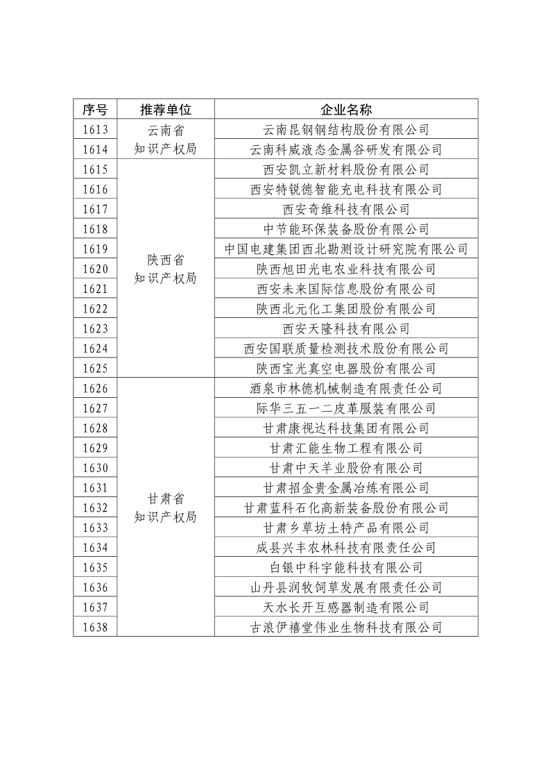 刚刚！国知局公布2019年度国家知识产权优势示范企业评审和复验结果