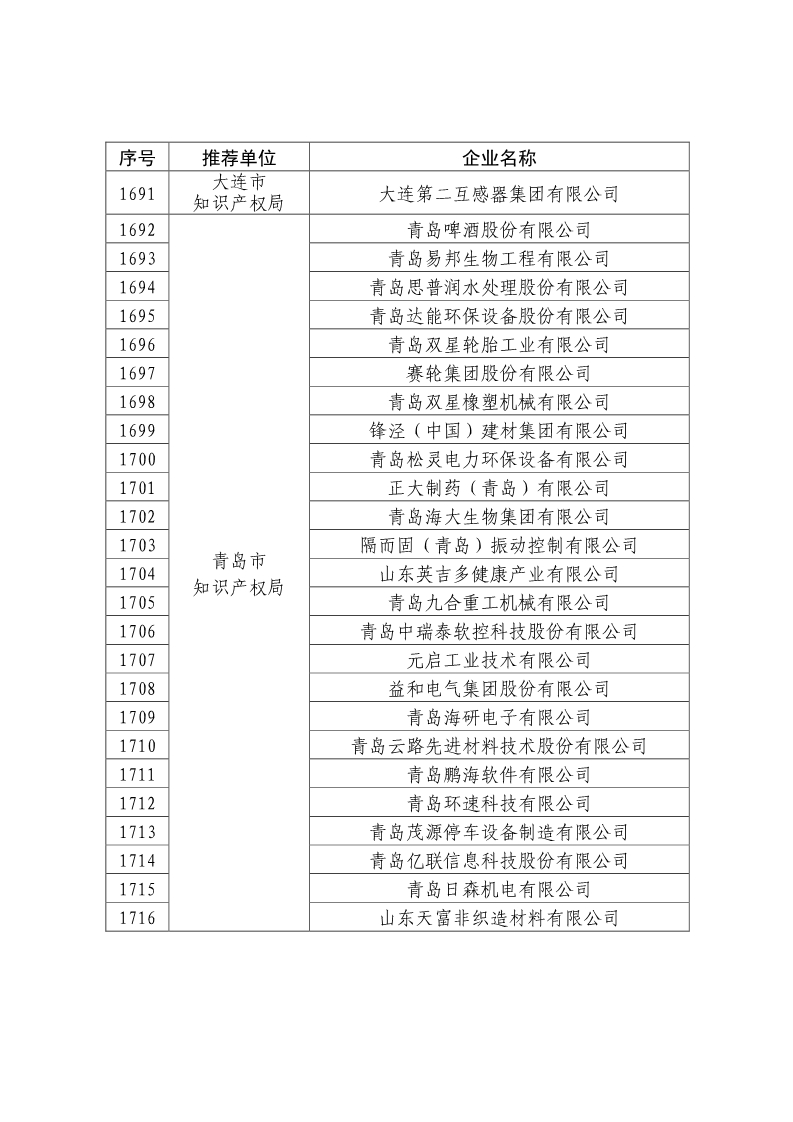 刚刚！国知局公布2019年度国家知识产权优势示范企业评审和复验结果