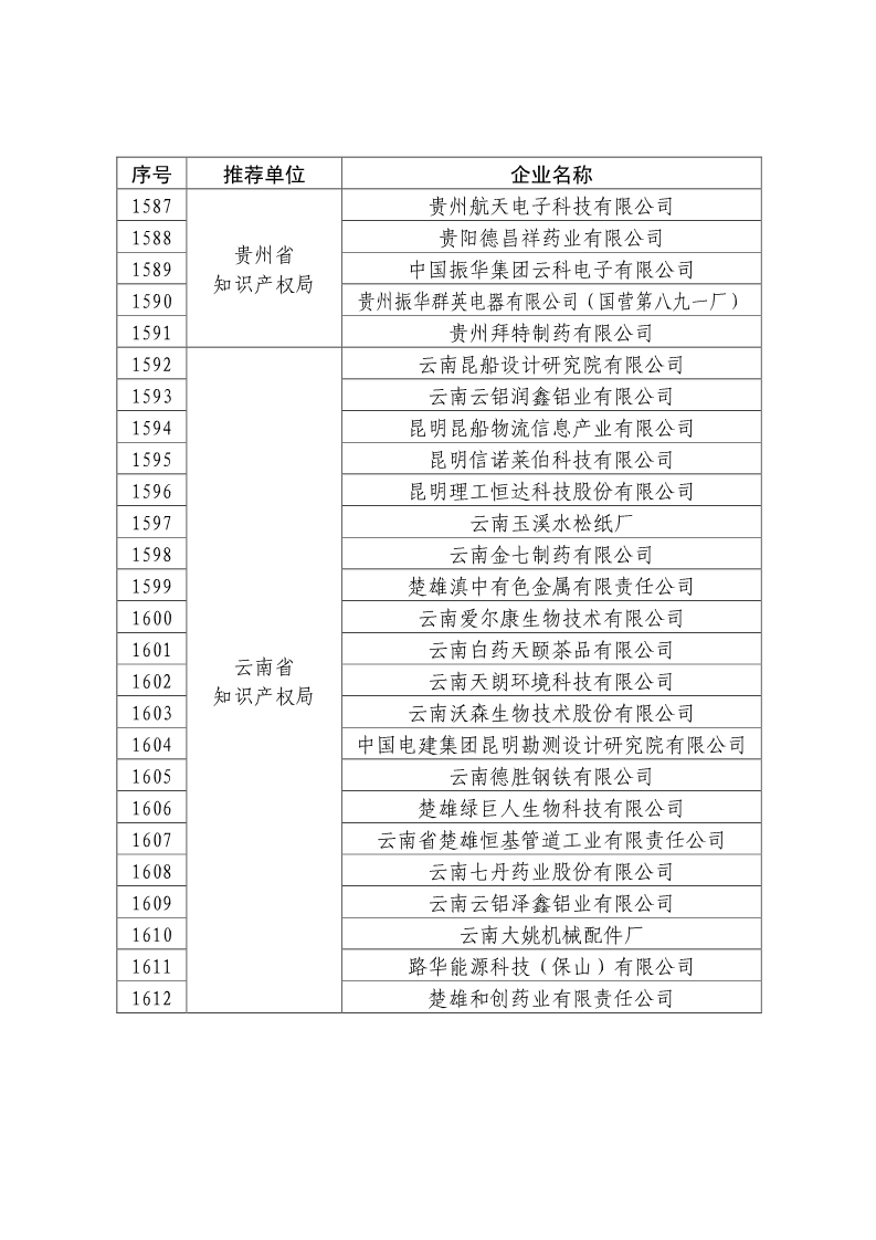 刚刚！国知局公布2019年度国家知识产权优势示范企业评审和复验结果